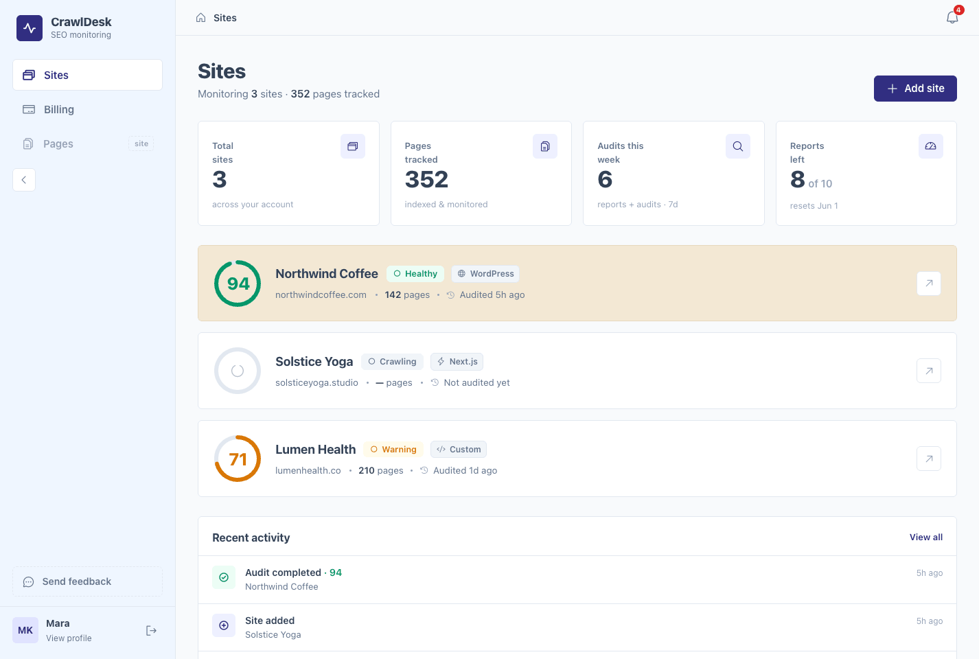CrawlDesk dashboard — sites overview with health scores