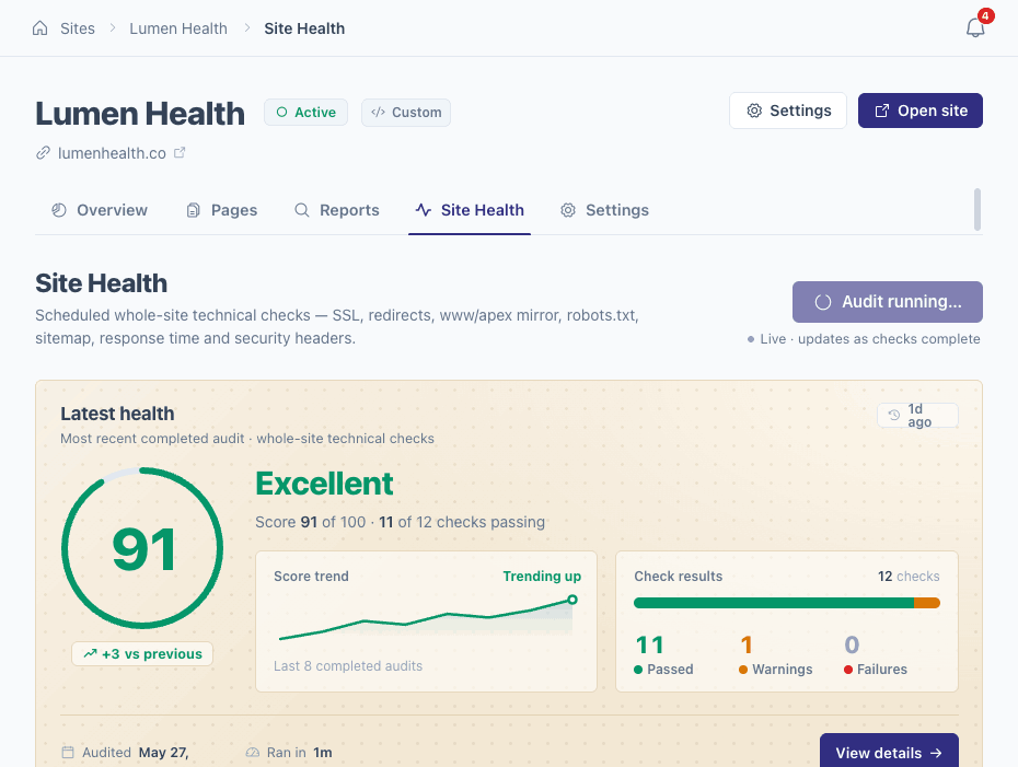CrawlDesk site health panel with daily technical checks