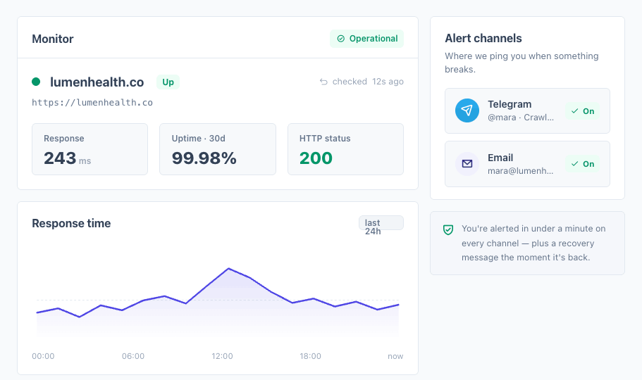 CrawlDesk uptime monitoring with Telegram and email alerts
